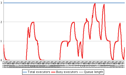 jenkins-5457-usage-statistics-tend-to-get-very-crowded-x-axis-jenkins-jira