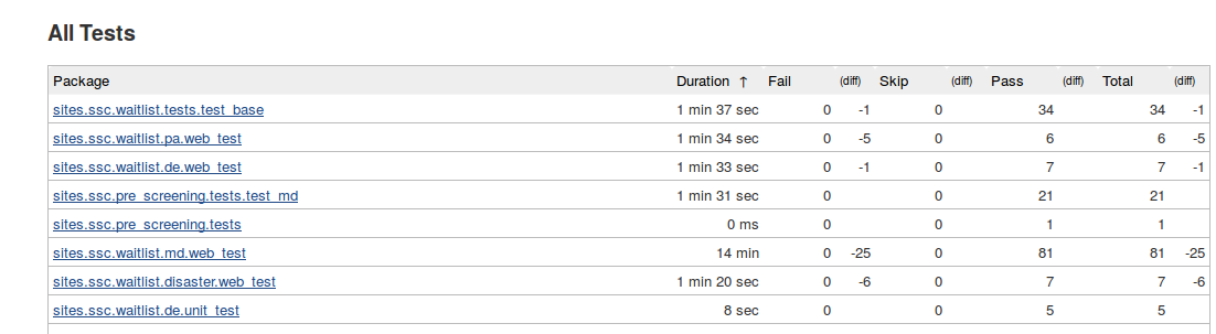 Jenkins_test_duration_sort.png