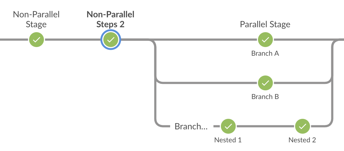 Swift (Parallel Scripting language). Pipeline communication. Parallelism vs pipelining. Nested что такое в банке.