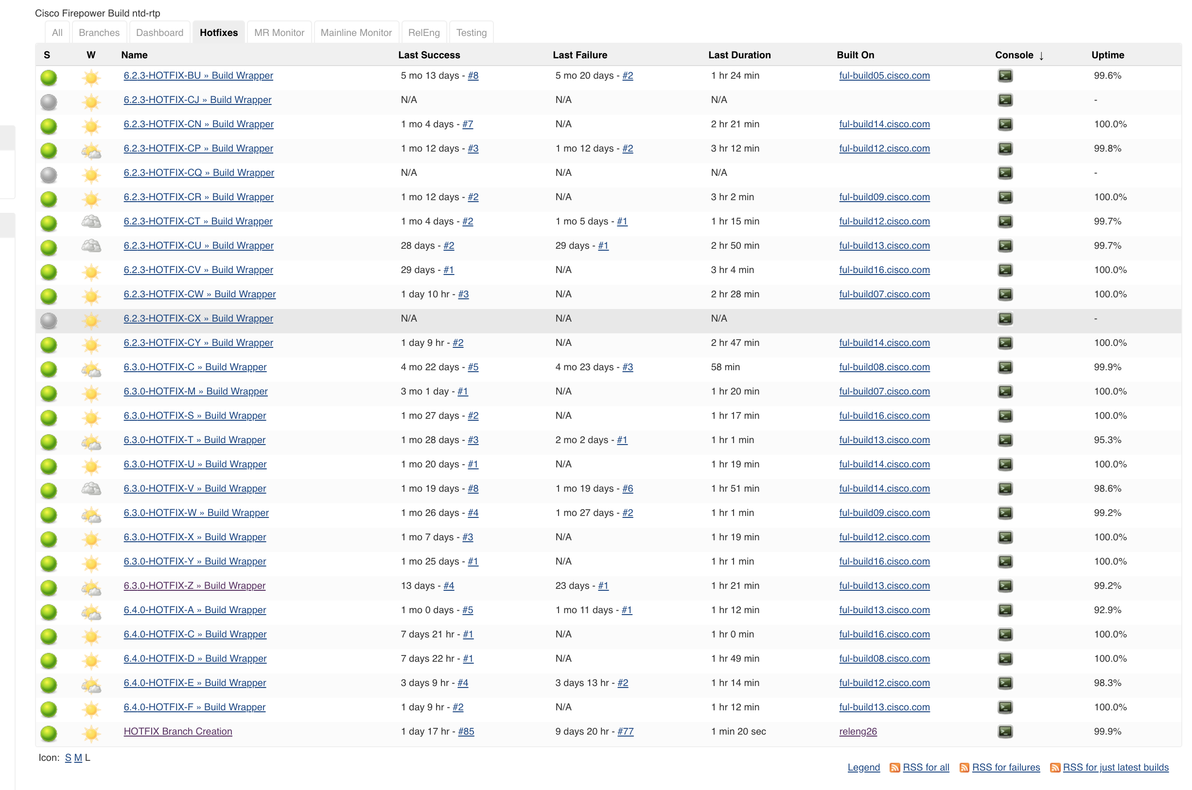 [JENKINS-58353] New jenkins job doesn't get added to the Dashboard view ...