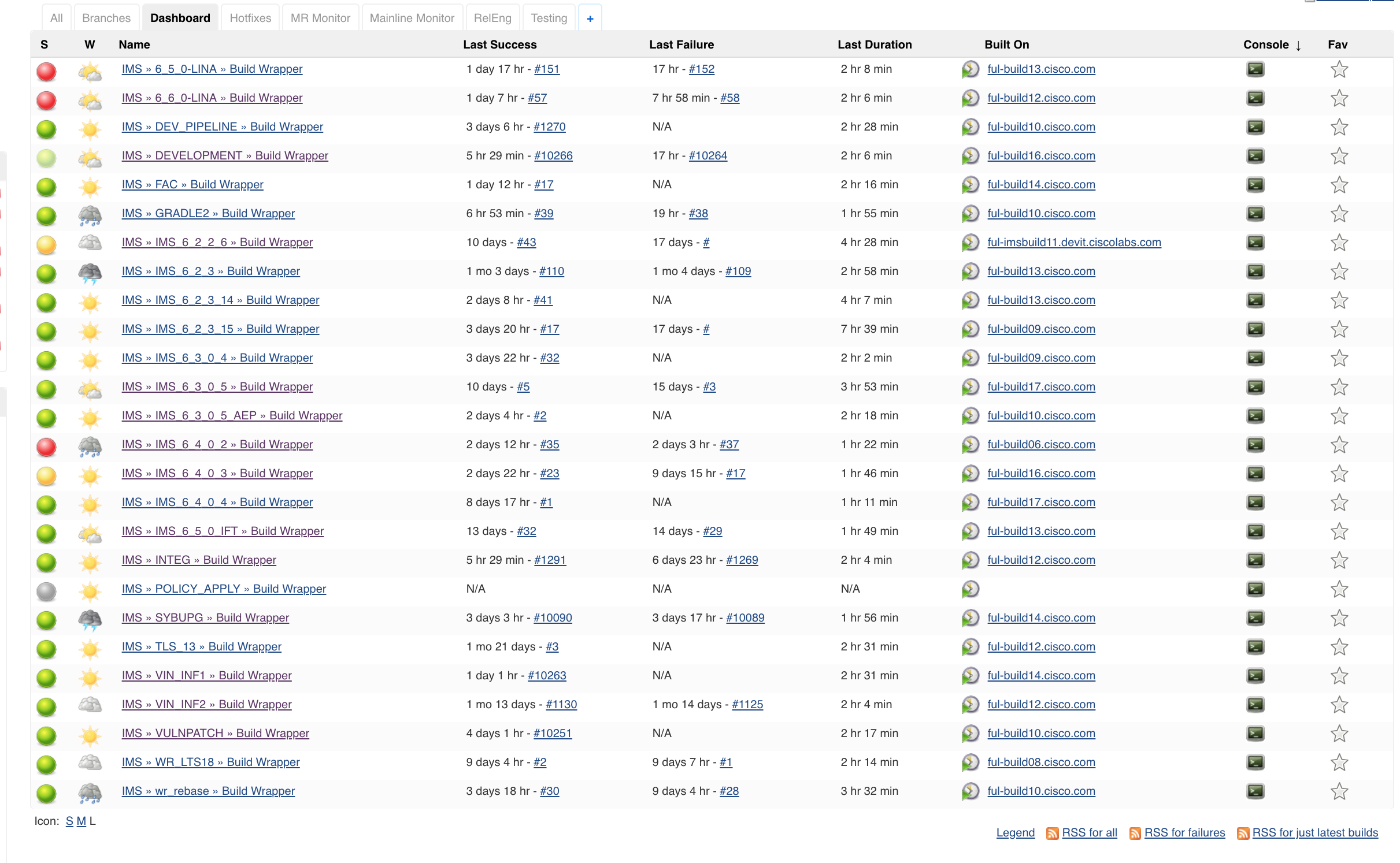 [JENKINS58353] New jenkins job doesn't get added to the Dashboard view using Python Jenkins