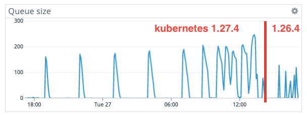 Jenkins Pods Slow To Schedule And Jobs Queueing When Large Number Of Parallel Jobs With Kubernetes 1 27 3 Jenkins Jira