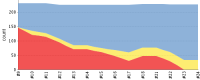 hudson_test_result_trend.png