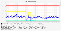 jenkins-memory-usage.png