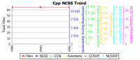 cppncss trend graph.png