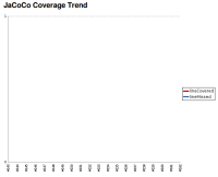 coverage_trend.png