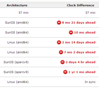 jenkins_node_clock_difference.png