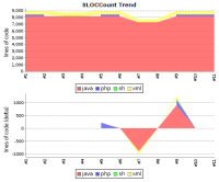 trend_missing_data_bug.png