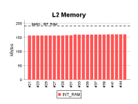 drawMemoryMapUsageGraph.png