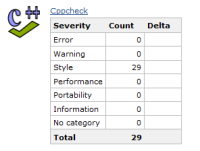 Screenshot-cppcheck-build-page-stats.png