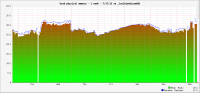 usedPhysicalMemorySize1week.png