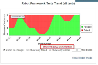 2016-06-03 12_41_36-Robot Framework PrimoKonto tests 3270 (PRIMO-INTEGRATION) [Jenkins] – Google Chr.jpg