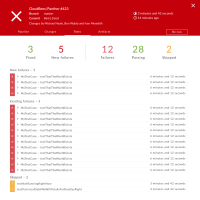 Failing result - Tests with failing since Copy 2.png