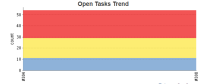 Trend Graph.PNG