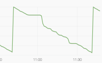 API Usage with new plugins.png