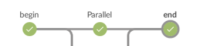 [JENKINS-44820] Parallel branches with no stage should not be displayed in Blue Ocean - Jenkins JIRA 2017-06-22 14-18-59.png