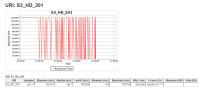 BEFORE - errors into Responding Time Graphs.png