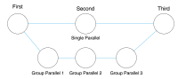 sequential-group-parallel.png