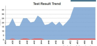 trend-test-result.JPG
