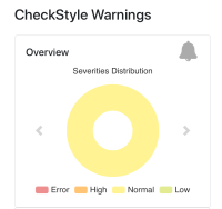 Checkstyle warnings top.png