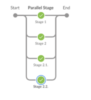 parallel-stages.PNG