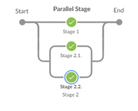parallel-stages-new.png