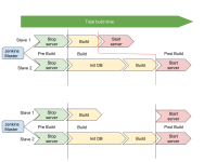 post build steps on axes - wait for all build steps to finish.png