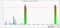 http errors which leads to stopping of logging.png