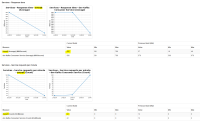 Performance Signature report - Overall-graphs.PNG