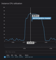 jenkins-loop-cpu.png