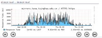 24-hour-performance-chart.png