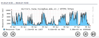 7-day-performance-chart.png