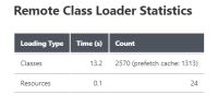 current-remote-class-loader-statistics.png