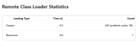 possible-new-remote-class-loader-statistics.png