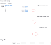 warnings-ng-graphs-empty.png