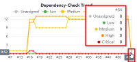 Dependency-Check Trend.jpg